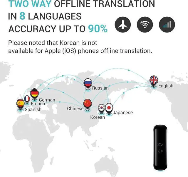 Alt view image 4 of 7 - Xupurtlk Language Translator Device G5 Pro Offline Translation Industry Leading High Accuracy Online Offline Translation for Travel Business Daily Work