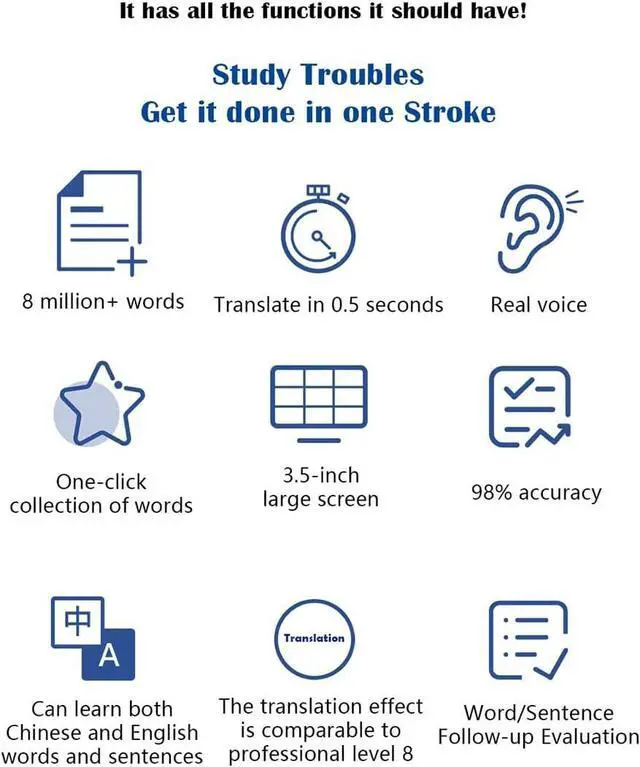 Alt view image 5 of 7 - Portable Scanning Dictionary Pen - Multi-Lingual Voice Translator with Smart Photo Translation for Study, Work Independence