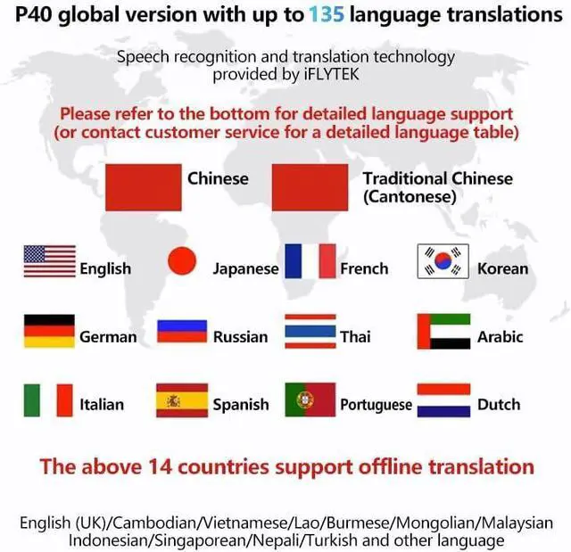 Alt view image 3 of 7 - Language Translator Device, 1 PCS ligent Voice Translator Real-time Simultaneous Online 138 Languages Offline PhotoTranslation Conference Travel Learn New for Business,Study & Travel