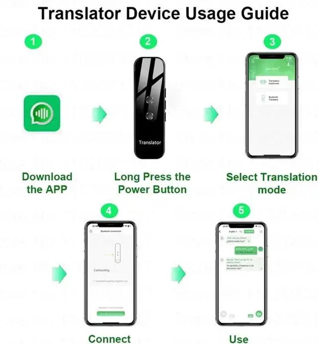 Alt view image 6 of 7 - Portable Wireless Smart Translator, 40 Languages Two-Way Real Time Instant Voice Translator APP Bluetooth Multi-Language for Business Learning Travel