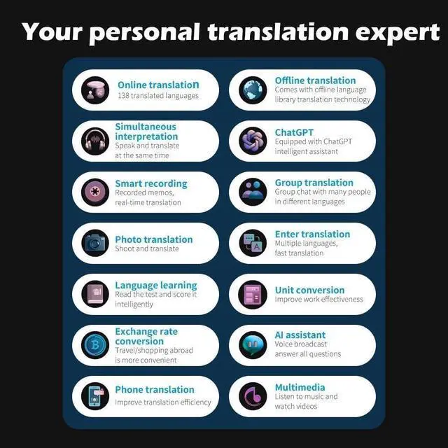 Alt view image 5 of 7 - Pro Portable Audio Translator Device with AI, Real-Time Voice & Photo Translation in 138 Languages, Offline Support, 3.0" HD Screen, Long Battery Life for Travel Study