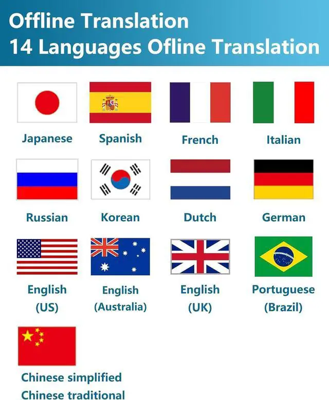 Alt view image 4 of 6 - Language Translator Device, Portable Instant Translator Device Supports WiFi/Bluetooth/Offline Two-Way Real-Time Online 137 Languages Smart Language Translator for Travel Business Learning 25 Upgraded