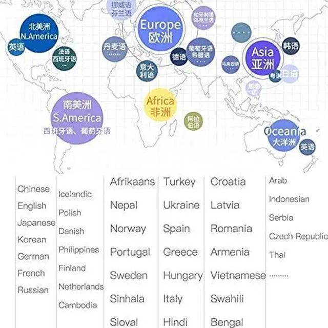 Alt view image 5 of 5 - Smart Instant Voice Photo Scanning Translator 2.4 Inch Touch Screen WiFi Support Offline Portable Multi-Language Translation Needed Efficency Needed Hopeful Vision