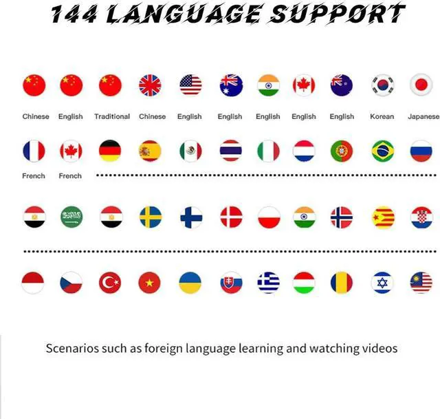 Alt view image 2 of 7 - Real Time Translation Headset, Language Translation Headset Supports 144 Languages for iOS and Android for Travel and Business(White)