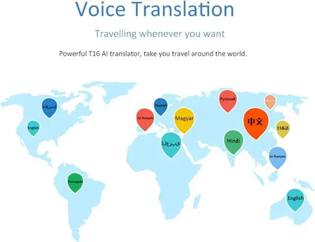 Alt view image 4 of 7 - Language Translator Device, Portable Real Time Voice Translation 134 Languages, Two Way Translator Device 1GB 8GB 3.0in Touch Screen Offline Translator for Learning Travel Vision