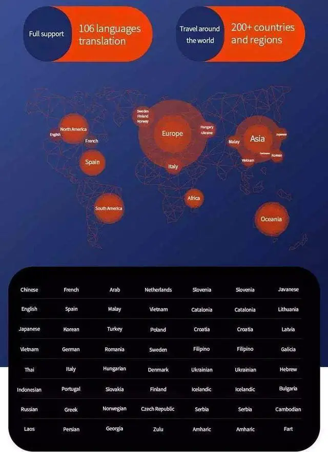 Alt view image 6 of 7 - 2020 4G WiFi Touch Screen Portable Mobile Smart Language Voice Translator Supports 106 Languages,White,