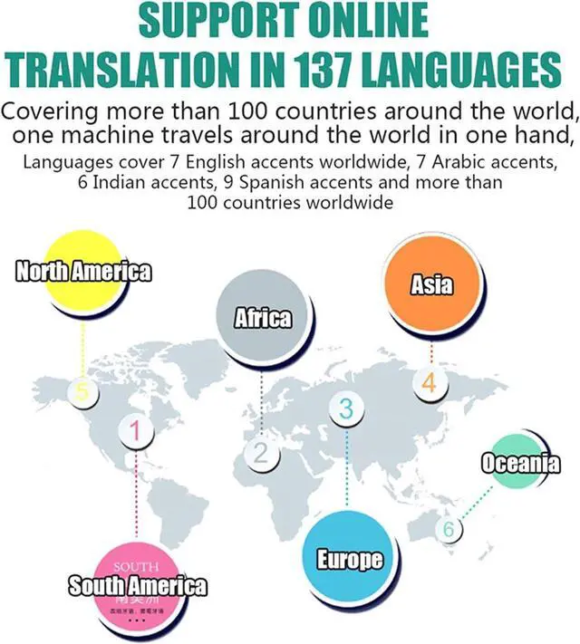 Alt view image 5 of 7 - Portable Translator, Two Way Instant Translator Device, 137 Online/16 Offline Languages, WiFi Hotspot Connection for Travel, Learning and Business
