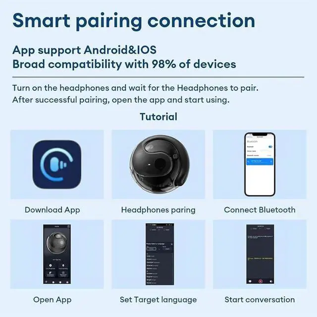 Alt view image 2 of 7 - Sentdream Translator, Breezelly Translator, Hy-T26 Wireless Bluetooth Translation Earbuds, T26 Wireless Bluetooth Translation Earbuds, Pro Wireless Bluetooth Translation Earbuds