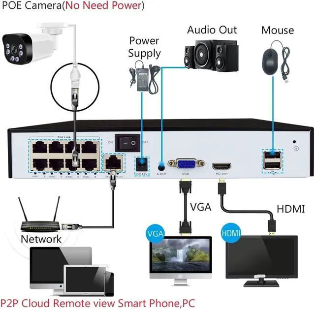 Alt view image 2 of 6 - 4K Poe Camera with Audio 48V POE/DC 12V 4MP/5MP/8MP Super HD Night Vision Bullet Video Surveillance for Nvr(6mm,4MP DC 12V)