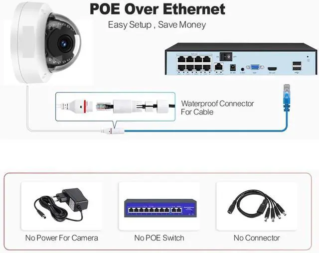 Alt view image 4 of 5 - 8MP 4K POE IP Camera Explosion-Proof Outdoor Face Detection H.265 Metal Dome CCTV Security Video Surveillance(3.6mm,8MP POE AI Camera)