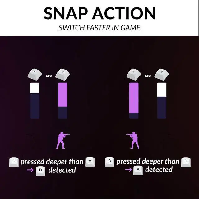 Alt view image 5 of 7 - Keychron K2 HE Custom Mechanical Gaming Keyboard, RGB Backlight Aluminum Frames with Hot-Swappable Hall Effect Gateron Double-Rail Magnetic Nebula Switch, 2.4 GHz/Bluetooth/Wired - Shell White