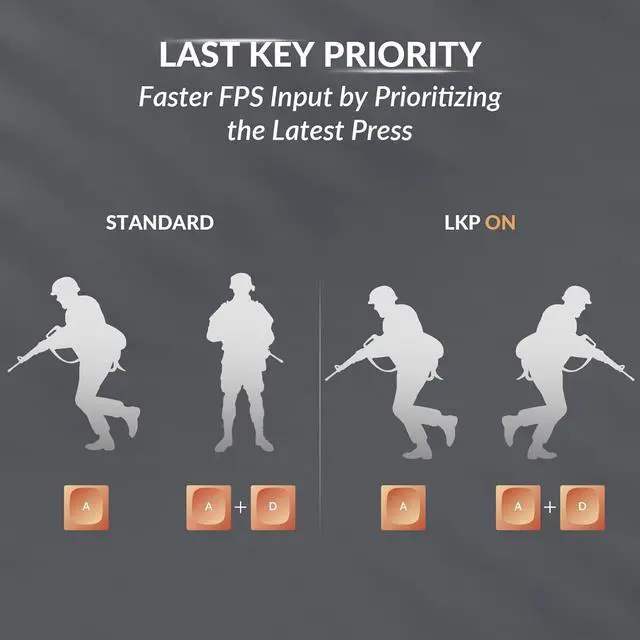 Alt view image 5 of 7 - Keychron K10 HE Full Size Custom Mechanical Gaming Keyboard, Wood Frames with RGB Hot-Swappable Hall Effect Gateron Double-Rail Magnetic Nebula Switch, 2.4 GHz/Bluetooth/Wired - Carbon Black