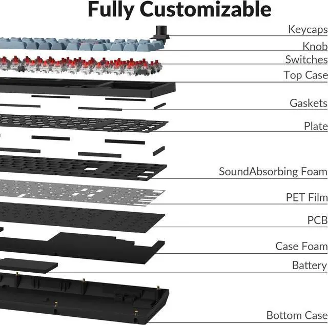 Alt view image 3 of 7 - Keychron V5 Max Wireless Custom Knob Mechanical Keyboard, QMK/VIA Programmable 96% Layout Bluetooth 5.1/2.4 GHz/Wired RGB with Hot-swappable Gateron Jupiter Red Switch Compatible with Mac Windows