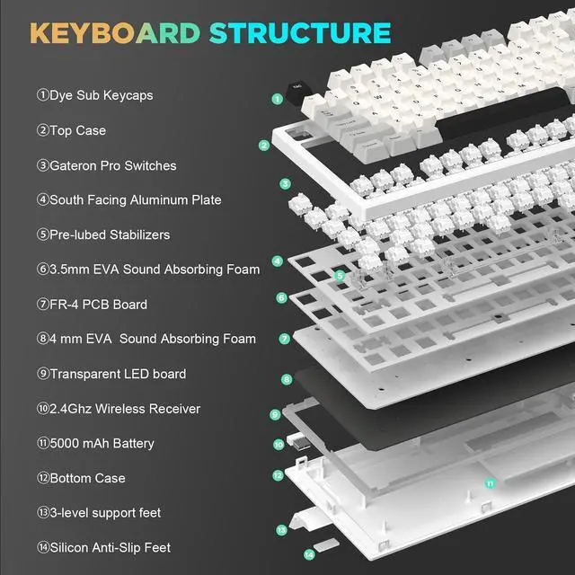 Alt view image 4 of 7 - YUNZII YZ75 75% Hot Swappable Wireless Gaming Mechanical Keyboard, RGB Backlights, BT5.0/2.4G/USB-C, Dye Sub PBT Keycaps for Linux/Win/Mac (White, Gateron G Pro Red)