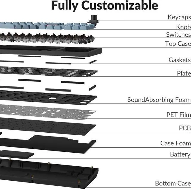 Alt view image 3 of 7 - Keychron V5 Max Wireless Custom Knob Mechanical Keyboard, QMK/VIA Programmable 96% Layout Bluetooth 5.1/2.4 GHz/Wired RGB with Hot-swappable Gateron Jupiter Brown Switch Compatible with Mac Windows