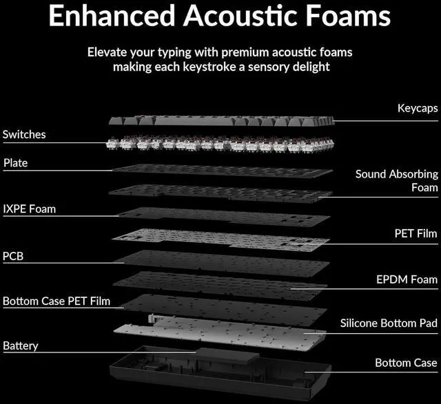 Alt view image 6 of 6 - Keychron K2 Max Custom Mechanical Keyboard, QMK/VIA Programmable 75% Layout, Bluetooth 5.1/2.4 GHz/Wired with White Backlight Keychron Super Brown Switch for Mac Windows Linux