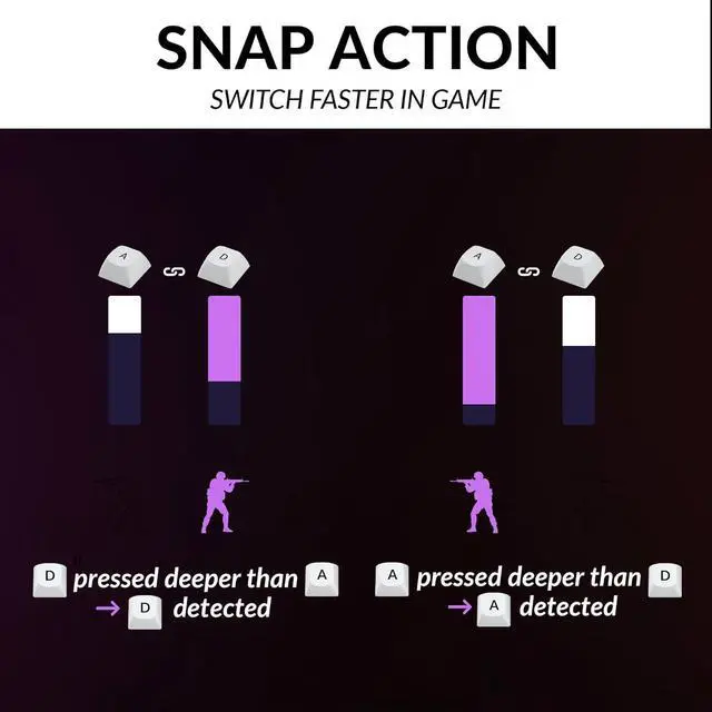 Alt view image 6 of 7 - Keychron K2 HE Rapid Trigger Wireless Custom Mechanical Keyboard with Hall Effect Gateron Double-Rail Magnetic Switch, 2.4 GHz QMK Bluetooth 5.2 RGB Compatible with Mac Windows Linux (Aluminum + Wood)