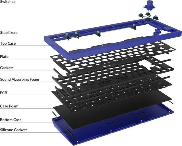 Alt view image 4 of 7 - Keychron Q1 V2 Hot-swappable Wired Mechanical Keyboard with RGB LED|Barebone with Knob Version|for Windows and Mac|75% Layout|Aluminum Frame (Navy Blue,Q1-B3)