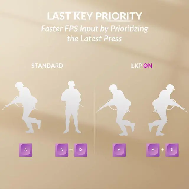 Alt view image 5 of 7 - Keychron K10 HE Full Size Custom Mechanical Gaming Keyboard, Wood Frames with RGB Hot-Swappable Hall Effect Gateron Double-Rail Magnetic Nebula Switch, 2.4 GHz/Bluetooth/Wired - Shell White