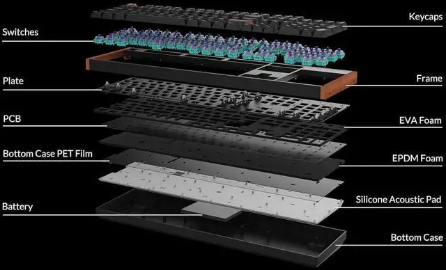 Alt view image 7 of 7 - Keychron K10 HE Full Size Custom Mechanical Gaming Keyboard, Wood Frames with RGB Hot-Swappable Hall Effect Gateron Double-Rail Magnetic Nebula Switch, 2.4 GHz/Bluetooth/Wired - Standard Version