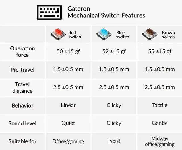 Alt view image 5 of 5 - Keychron K1 V2 Wireless and Wired Low Profile Mechanical Keyboard with RGB LED|Gateron Brown Switches|for Windows/Mac OS/Android - TKL Layout (87 Keys)|Aluminum Frame (Black,K1-M3)