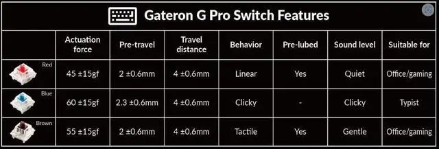 Alt view image 4 of 4 - Keychron Q9 Hot-swappable Wired Mechanical Keyboard with RGB LED|Gateron G Pro Brown Switch|Knob Version|for Windows and Mac|Ultra Mini Layout (47 Keys)|Aluminum Frame (Blue,Q9-O3)
