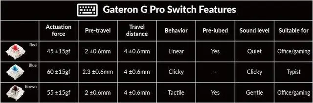 Alt view image 4 of 4 - Keychron Q8 Hot-swappable Wired Mechanical Keyboard with RGB LED|Gateron G Pro Red Switch|Knob Version|for Windows and Mac|65% Alice Layout (68 Keys)|Aluminum Frame (Black,Q8-M1)