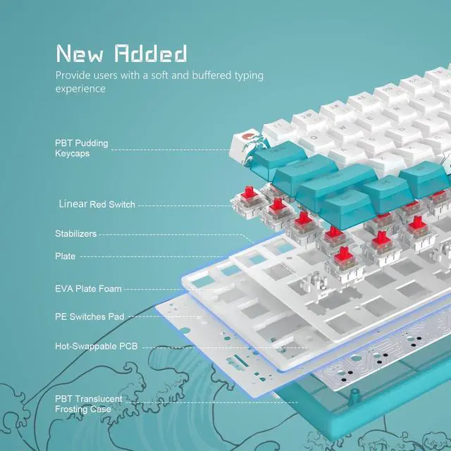 Alt view image 5 of 7 - Womier 60% Percent Keyboard,WK61 V2 Mechanical RGB Wired Gaming Keyboard,Hot-Swappable Creamy Key Board with PBT Keycaps,Linear Red Switch for Windows/MAC (Blue)