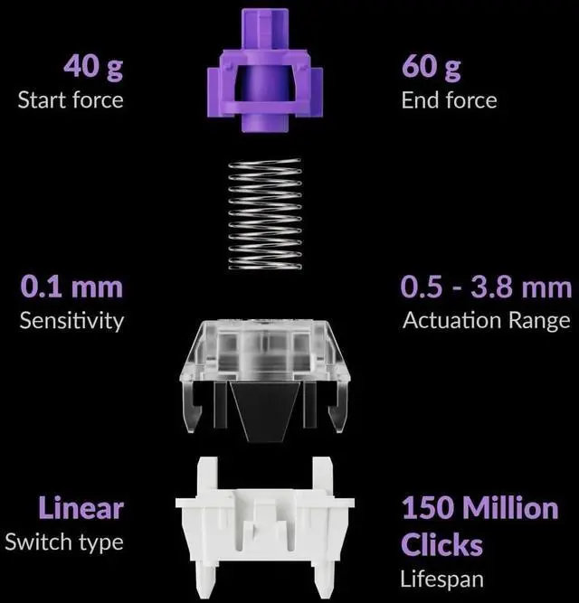 Alt view image 6 of 7 - Keychron Q1 HE Hot-swappable RGB Wireless Mechanical Keyboard 2.4 GHz & Bluetooth Hall Effect Switches Aluminum Frame with Knob 75% Layout (84 Keys) for Windows Mac OS, Carbon Black (Q1H-M1)