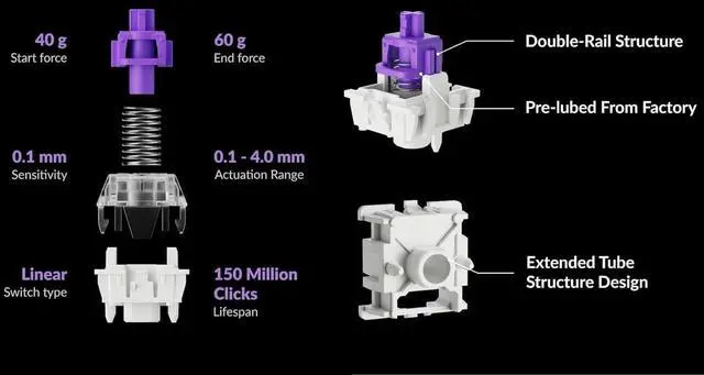 Alt view image 4 of 7 - Keychron Q1 HE Hot-swappable RGB Wireless Mechanical Keyboard 2.4 GHz & Bluetooth Hall Effect Switches Aluminum Frame with Knob 75% Layout (84 Keys) for Windows Mac OS, Shell White (Q1H-P1)