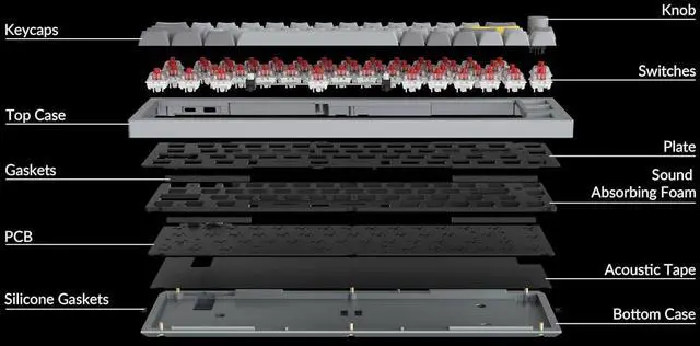 Alt view image 4 of 6 - Keychron Q9 Hot-swappable Wired Mechanical Keyboard with RGB LED|Gateron G Pro Brown Switch|Knob Version|for Windows and Mac|Ultra Mini Layout (47 Keys)|Aluminum Frame (Black,Q9-M3)