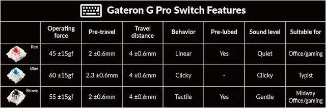 Alt view image 6 of 6 - Keychron Q9 Hot-swappable Wired Mechanical Keyboard with RGB LED|Gateron G Pro Brown Switch|Knob Version|for Windows and Mac|Ultra Mini Layout (47 Keys)|Aluminum Frame (Black,Q9-M3)