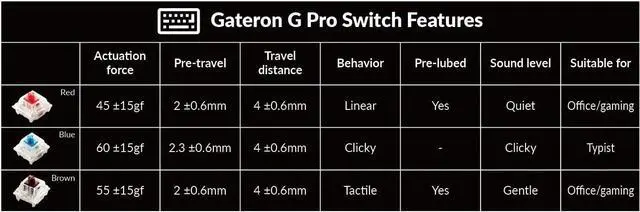 Alt view image 5 of 5 - Keychron Q4 Mechanical Keyboard Mini Layout RGB - Hotswap - Blue - Gateron Pro Brown