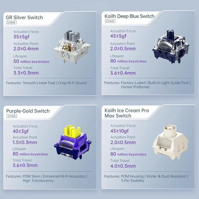 Alt view image 7 of 7 - Machenike KG98 Mechanical Keyboard,Hot Swappable Custom Gaming Keyboard,Pre-lubed Linear Switches,RGB Sidelit,Tri-Mode 98 Keys Compact Layout for Gaming/Typing/Win/Mac/PC