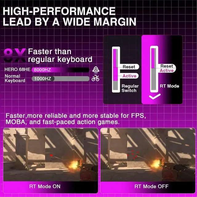 Alt view image 6 of 7 - AULA Hero 68 HE 60% Gaming Keyboard Wired, Hall Effect Magnetic Switch Keyboard with 8K Hz Polling Rate, Side Printed PBT Keycaps, RGB Backlit Light Box, Customizable Web Software for PC/Mac Gamers