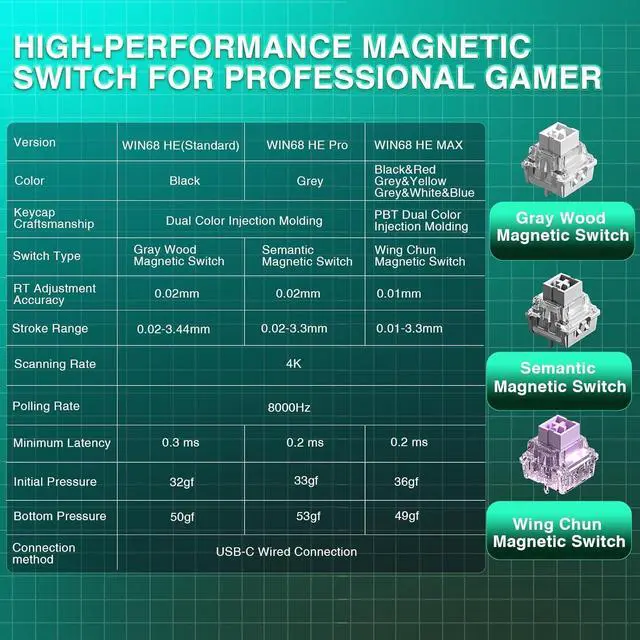 Alt view image 4 of 7 - AULA WIN68 HE MAX - Hall Effect Gaming Keyboard with Magnetic Switch, Adjustable Actuation Fast Trigger Mode, 8KHz Polling Rate, RGB Backlit Wired Mechanical Gaming Keyboard 60 Percent