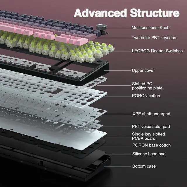 Alt view image 6 of 7 - AULA F99 Pro Wireless Mechanical Keyboard with Knob, Tri-Mode BT5.0/USB-C/2.4GHz Hot Swappable Keyboard, Loss Switch, RGB Backlit Gaming Keyboard