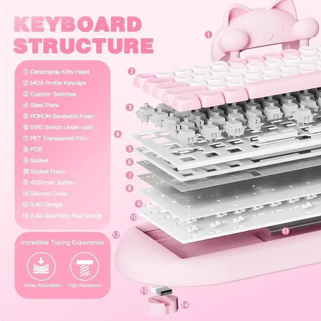 Alt view image 5 of 7 - YUNZII C68 Wireless Mechanical Keyboard,65% Layout,Hot Swap,Triple Mode BT5.0/2.4G/Wired, RGB Backlit NKRO,Cute Cat Silicone Ergonomic Design for Win/Mac (Milk Switch,Pink)