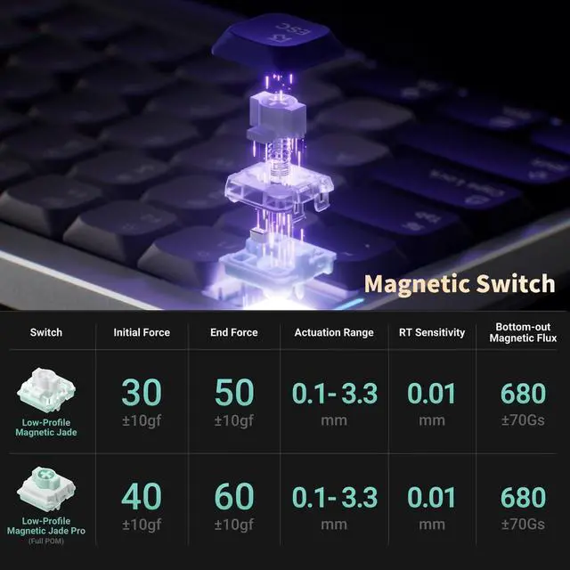Alt view image 6 of 7 - nuphy Air75 HE Rapid Trigger Wired Custom Magnetic Gaming Keyboard,RGB HotSwap, 84 Keys 75% Layout Adjustable Actuation Esports Low Profile Keyboard, Hall Effect Keyboard(Magnetic Jade Pro Switch)