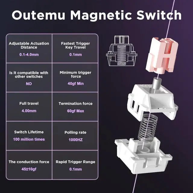 Alt view image 3 of 7 - YUNZII RT75 Rapid Trigger Gaming Keyboard,Hall Effect Magnetic Switch,Adjustable Actuation Esports,75% TKL Layout with Knob,RGB Backlit, PBT Keycaps for Mac/Win (Black, Outemu Switch)