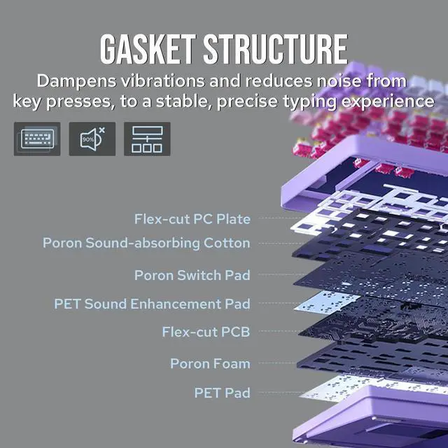 Alt view image 4 of 7 - EPOMAKER X LEOBOG HI86 Wireless Gaming Keyboard, Gasket Aluminum Mechanical Keyboard with Spray-Painted Finish, Hot Swap Programmable Keyboard, RGB Backlit for Win/Mac/Gaming (Blue)