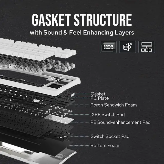 Alt view image 5 of 7 - EPOMAKER RT80 Wireless Gaming Keyboard, Tri-Mode 75% Mechanical Keyboard, Hot-swap Creamy Custom Keyboard, with Touch Screen and Mini Display, NKRO for Office Game (Black, Wisteria Linear Switch)