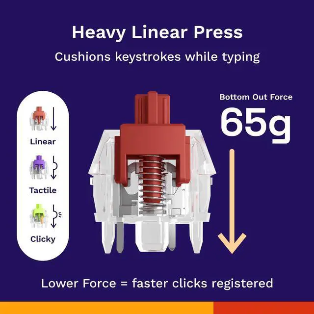 Alt view image 2 of 7 - Glorious - Fox Heavy Linear Switches (110 PCS), Prelubed, Silent Red, Cherry MX Compatible