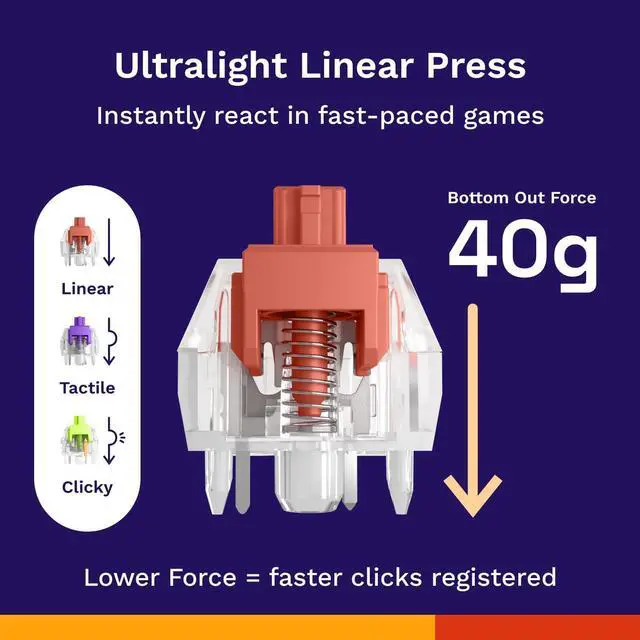 Alt view image 2 of 7 - Glorious Gaming Fox Ultralight Linear Switches (110 PCS) for Mechanical Gaming Keyboards, Prelubed, Silent Red, Cherry MX Compatible