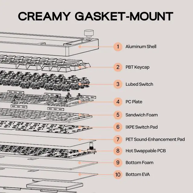 Alt view image 5 of 7 - EPOMAKER P65 QMK/VIA Wireless Aluminum Gaming Keyboard, Gasket-Mount, Bluetooth/2.4Ghz/USB(A to C), Hot Swappable, N-Key Rollover, for Mac/PC/PS/Xbox (Black, Zebra Switch)