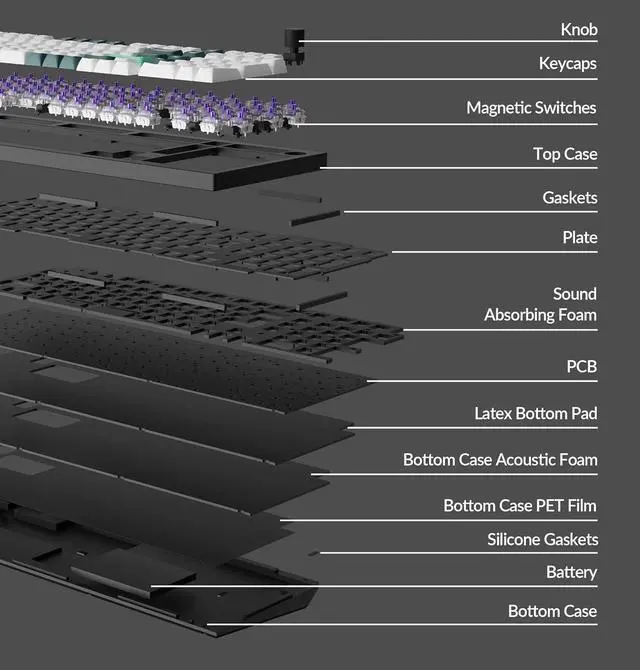 Alt view image 6 of 7 - Keychron Q5 HE Wireless Hot-swappable RGB Mechanical Keyboard Hall Effect Switches 2.4 GHz & Bluetooth Aluminum Frame with Knob 96% Layout, for Windows and Mac OS, Shell White