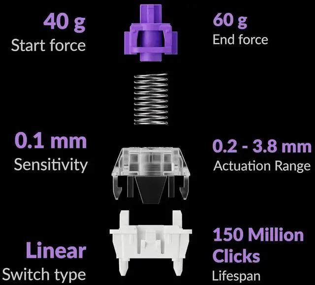 Alt view image 7 of 7 - Keychron Q5 HE Wireless Hot-swappable RGB Mechanical Keyboard Hall Effect Switches 2.4 GHz & Bluetooth Aluminum Frame with Knob 96% Layout, for Windows and Mac OS, Shell White