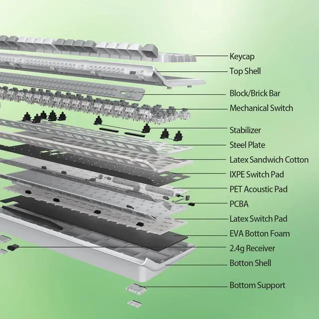 Alt view image 4 of 7 - EPOMAKER Brick 87 Tri-Mode TKL Mechanical Keyboard with Stackable Block Bar, Thumb-Scroll Knobs, Hot Swappable Gaming Keyboard, 3000mAh Battery, RGB, for Win/Mac (Grey Green, Wisteria Linear Switch)