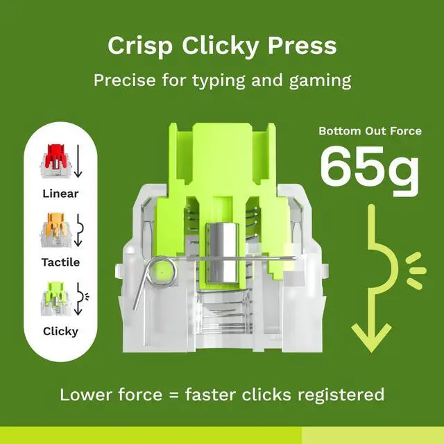 Alt view image 3 of 7 - Glorious Gaming - Raptor Clicky Switches (36 PCS), Magnetic Switches for HE Hotswap Mechanical Keyboards for Gaming, Transparent for MAX RGB, Pre-Lubed, Premium Click Bar for Thocky Sound