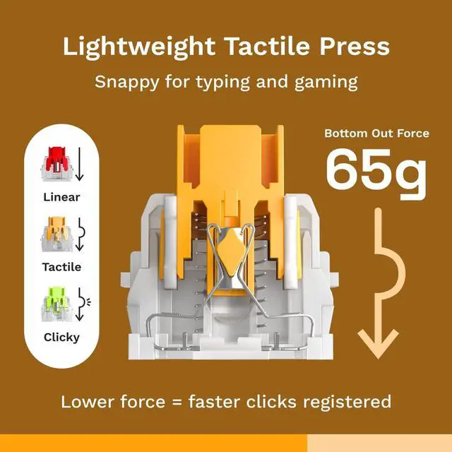 Alt view image 3 of 7 - Glorious Gaming - Panda Silent Switches (Lubed Tactile Switches) - 36x Switches for PC Gaming, Magnetic Switches for HE Hotswappable Mechanical Keyboards
